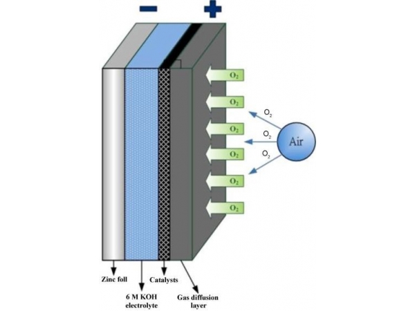 空氣電池結構